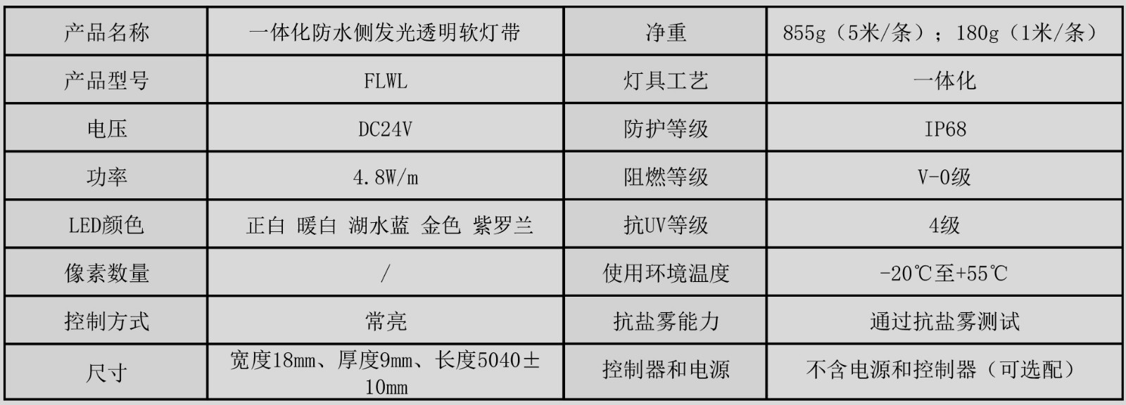 FLWL01 一體化防水軟燈帶（一體化防水側發光透明軟燈帶）產品規格書（常亮 5米 60燈） （A-1）.jpg