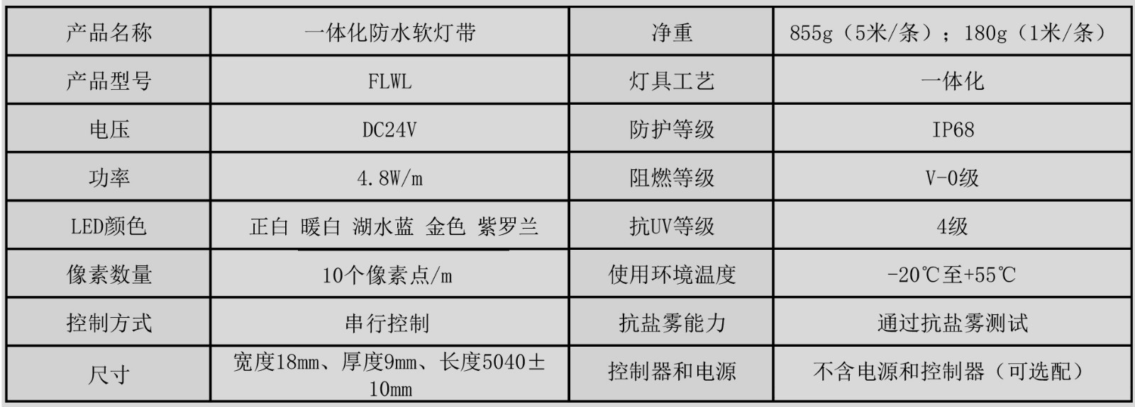 FLWL01 一體化防水軟燈帶（一體化防水透明軟燈帶）產(chǎn)品規(guī)格書（串行控制 數(shù)碼單色 60燈） （A-0）.jpg